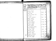 Tables décennales des mariages (1833-1842)