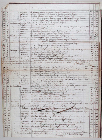 Répertoire chronologique : 1 avril 1837-31 décembre 1842.