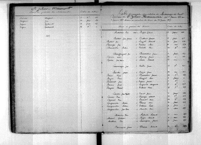 Tables décennales des mariages (1873-1882)