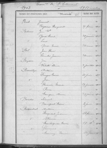 Tables décennales des mariages (1903-1912)