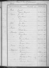 Tables décennales des mariages (1903-1912)