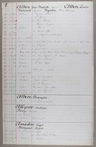 Répertoire alphabétique : A-Z