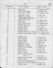 Tables décennales des décès (1903-1912)