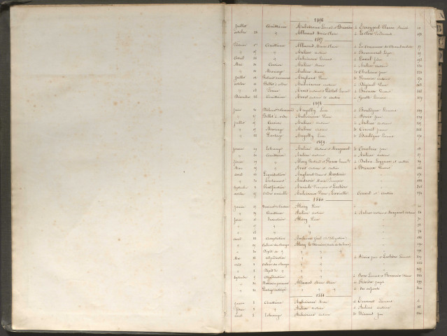 Répertoire alphabétique A-Z