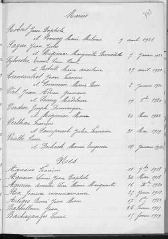 Tables décennales des naissances (1913-1922)