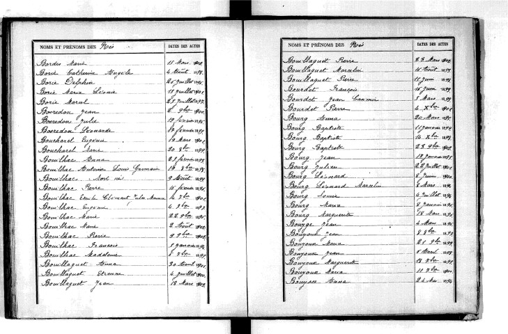 Tables décennales des naissances (1893-1902)