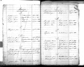 Tables décennales des mariages (1843-1852)