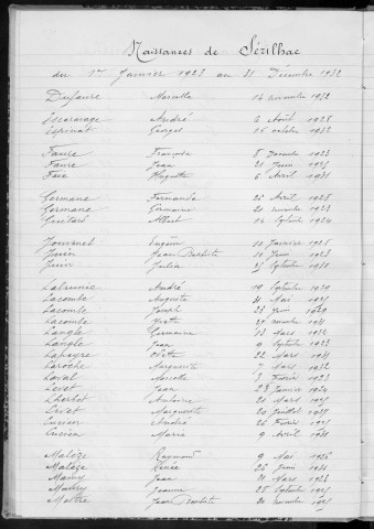 Tables décennales des naissances (1923-1932)