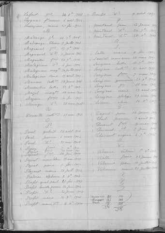 Tables décennales des décès (1903-1912)