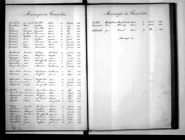 Tables décennales des mariages (1883-1892)