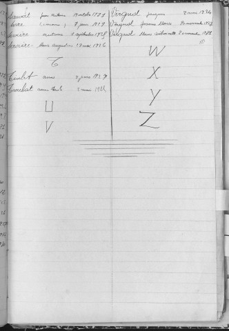 Tables décennales des décès (1923-1932)