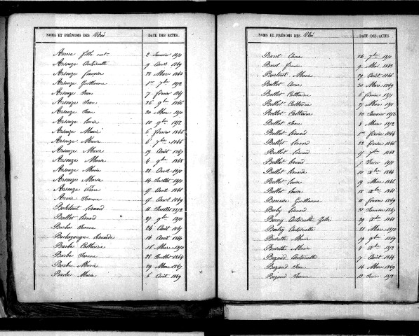 Tables décennales des naissances (1843-1852)