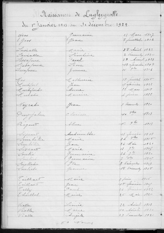Tables décennales des naissances (1913-1922)