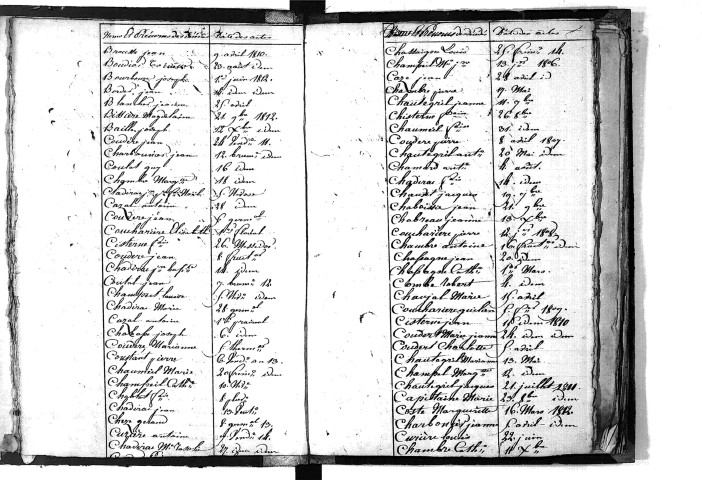 Tables décennales des décès (1803-1812)