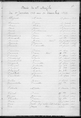 Tables décennales des mariages (1913-1922)