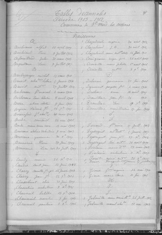 Tables décennales des naissances (1903-1912)