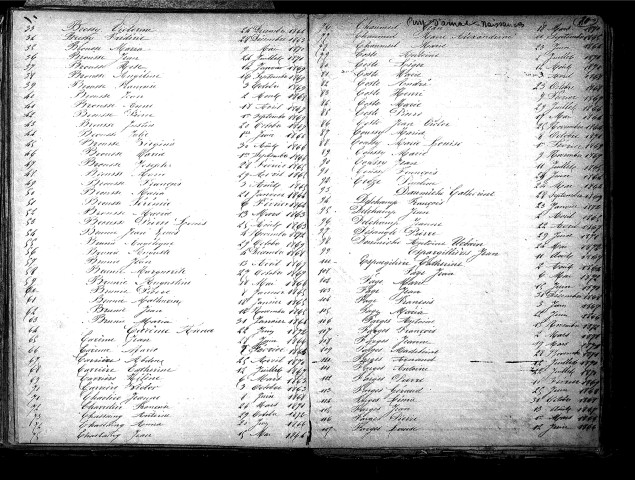 Tables décennales des naissances (1863-1872)