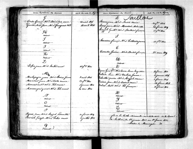 Tables décennales des mariages (1823-1832)