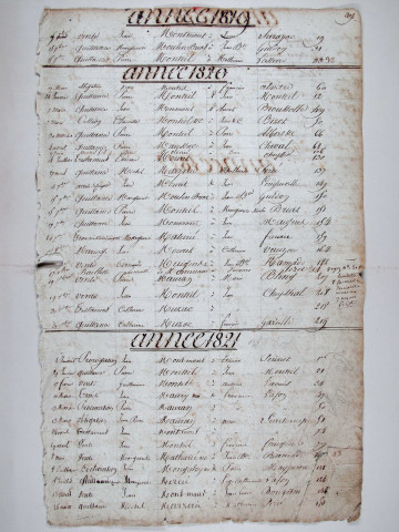 Répertoire chronologique (1819-1863) et alphabétique : M-V