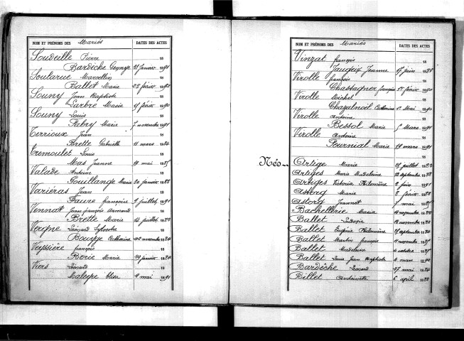 Tables décennales des naissances (1883-1892)