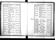 Tables décennales des naissances (1883-1892)