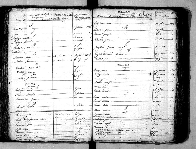 Tables décennales des naissances (1803-1812)