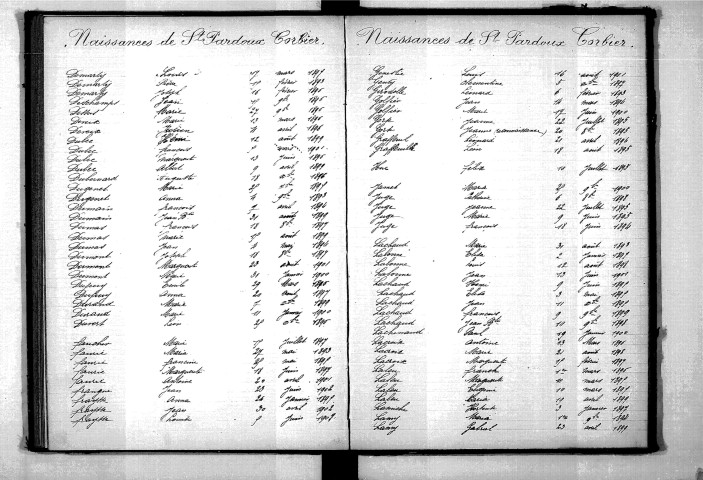 Tables décennales des naissances (1893-1902)