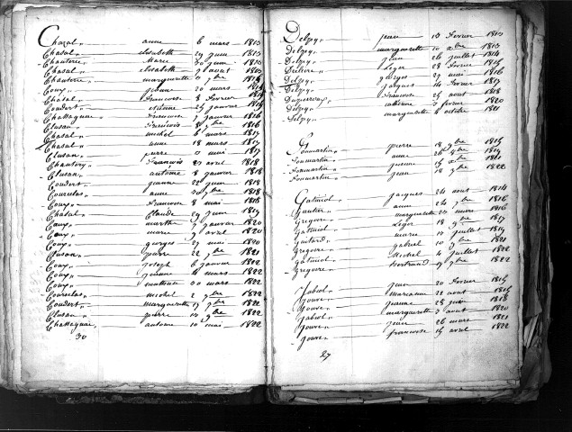 Tables décennales des naissances (1813-1822)
