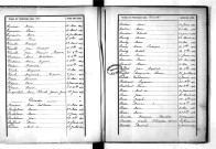 Tables décennales des décès (1893-1902)
