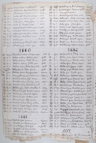 Répertoire alphabétique : A-V