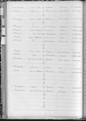 Tables décennales des mariages (1913-1922)