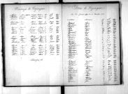 Tables décennales des décès (1893-1902)