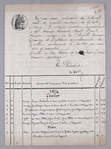 Répertoire chronologique : 13 février 1874-20 mai 1924