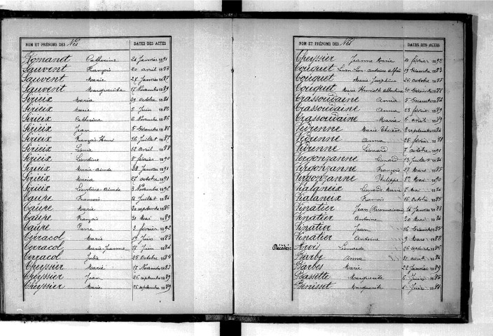 Tables décennales des décès (1883-1892)