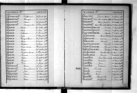 Tables décennales des décès (1883-1892)