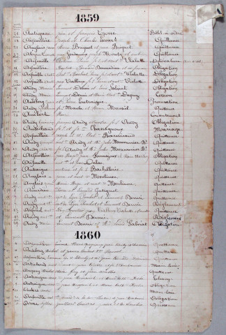 Répertoire alphabétique : A-D