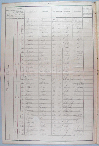 Population : listes nominatives. 1901-1968
