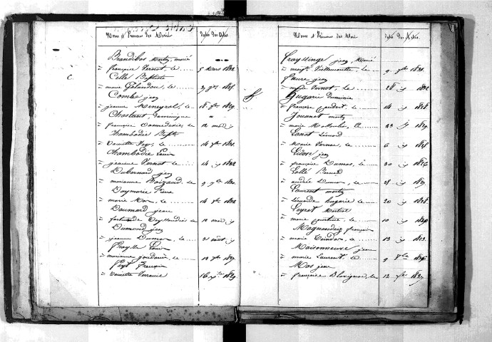 Tables décennales des mariages (1823-1832)