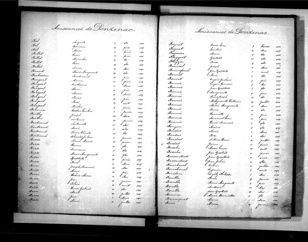 Tables décennales des naissances (1883-1892)