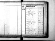 Tables décennales des mariages (1833-1842)