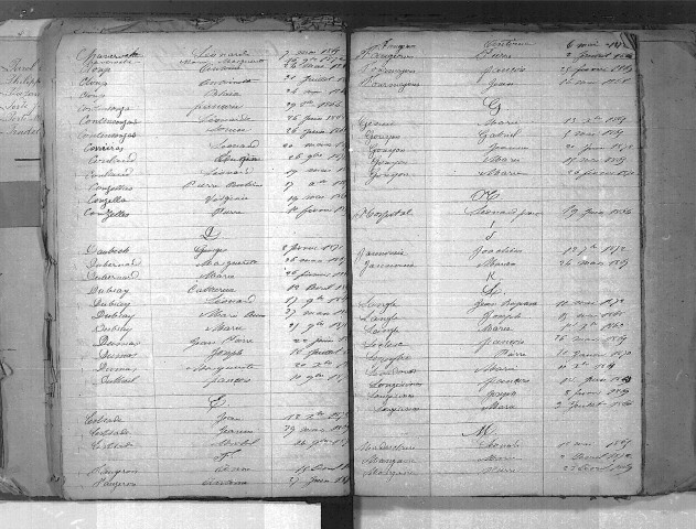 Tables décennales des naissances (1863-1872)