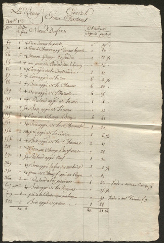 Relevé de l'état général des fonds. 1750-1789