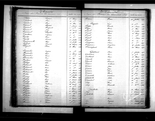 Tables décennales des naissances (1873-1882)