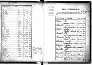 Tables décennales des mariages (1883-1892)