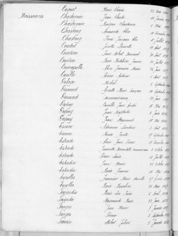 Tables décennales des naissances (1933-1942)