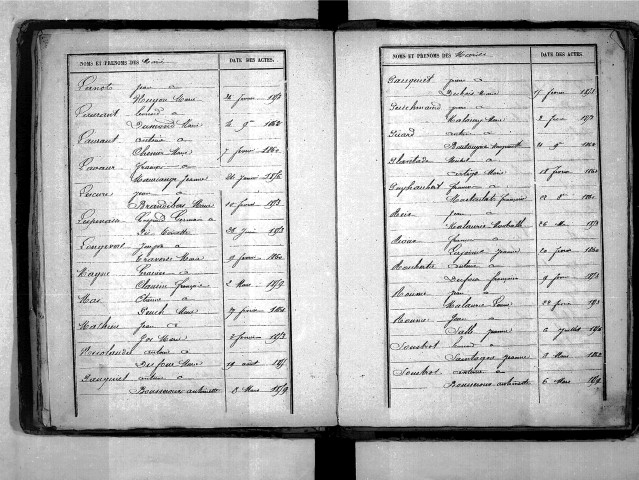 Tables décennales des mariages (1853-1862)