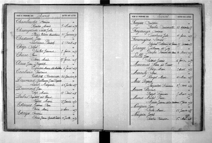 Tables décennales des mariages (1883-1892)