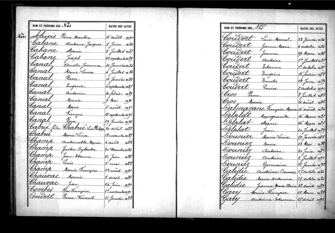 Tables décennales des mariages (1883-1892)