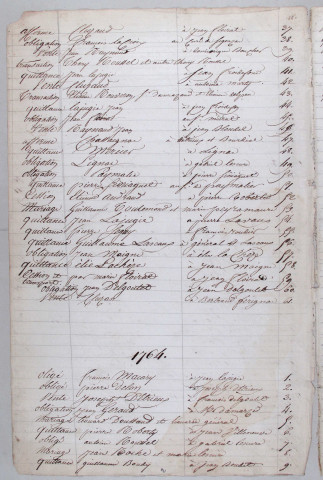 Gautier Antoine : répertoire chronologique (1763-1796); table des testaments (1763-1792).