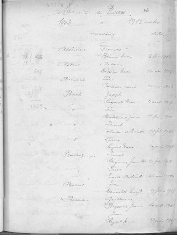 Tables décennales des mariages (1903-1912)
